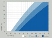 Billede af Auping Auronde Elevationsseng 140x200cm Elite Madras