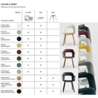 Billede af HAY Layout Armchair 224 Full Upholstery H: 80 cm - Lacquered Oak/Autumn 101