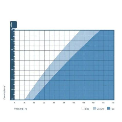 Auping Inizio Springmadras Medium 100x210cm - Hvid/Antracit